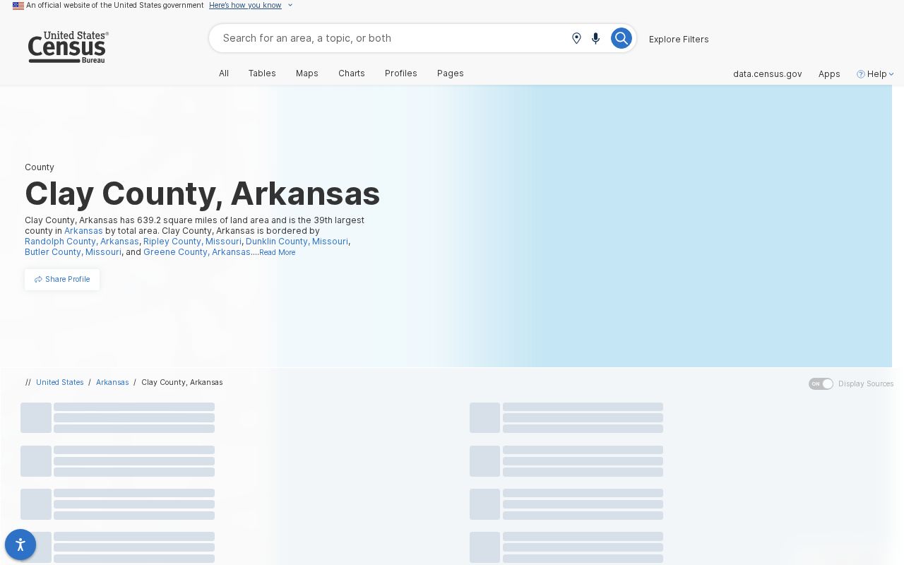 Clay County Census profile supporting Piggott court docket context